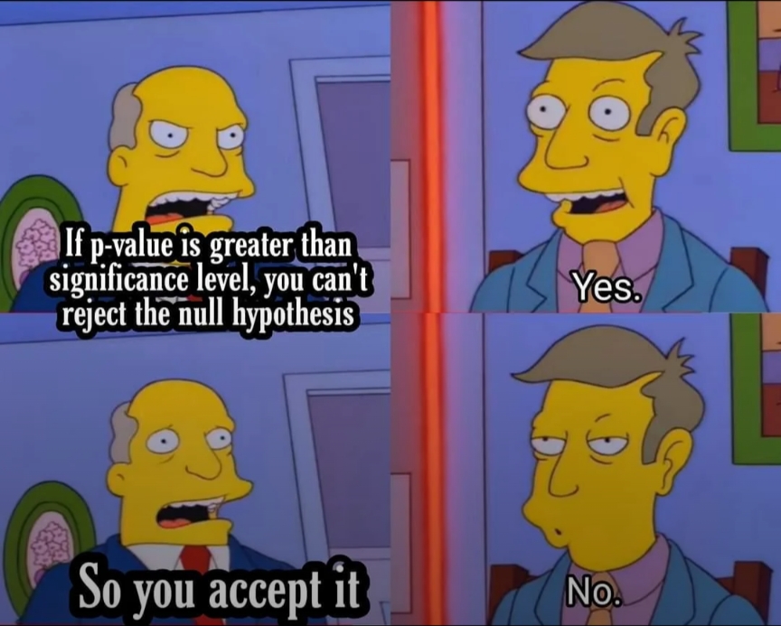 Null Hypothesis Meme